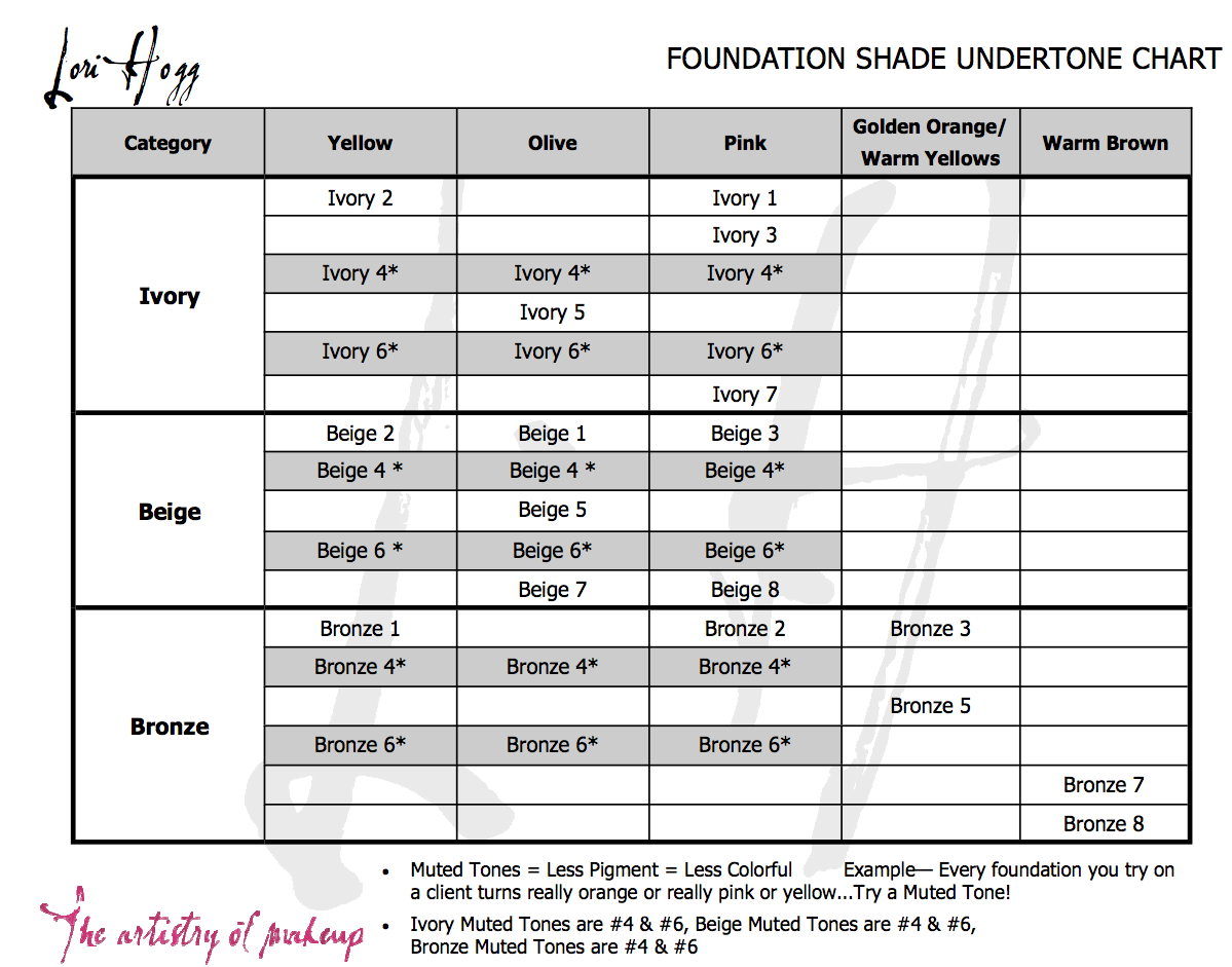 anne hanson mary sales diretor us tc mary foundation shade chart